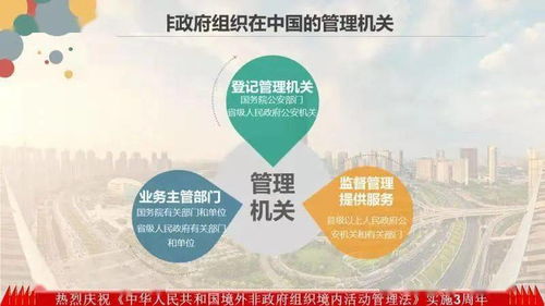 依法規(guī)范，共創(chuàng)和諧——解讀《境外非政府組織境內活動管理法》與大型活動組織策劃服務