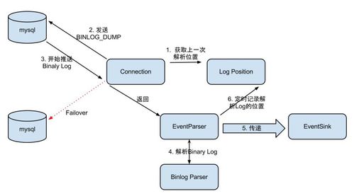盲盒防沉迷與訂單限購(gòu) 數(shù)據(jù)處理服務(wù)的設(shè)計(jì)與實(shí)現(xiàn)