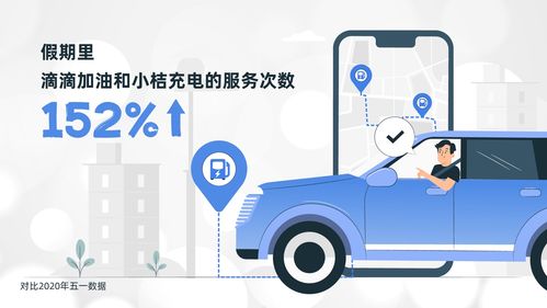 滴滴五一假期數(shù)據(jù)亮眼 加油充電業(yè)務(wù)激增152%，代駕服務(wù)需求持續(xù)旺盛